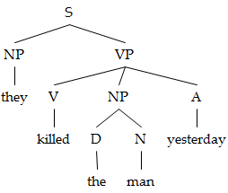 syntax tree x bar